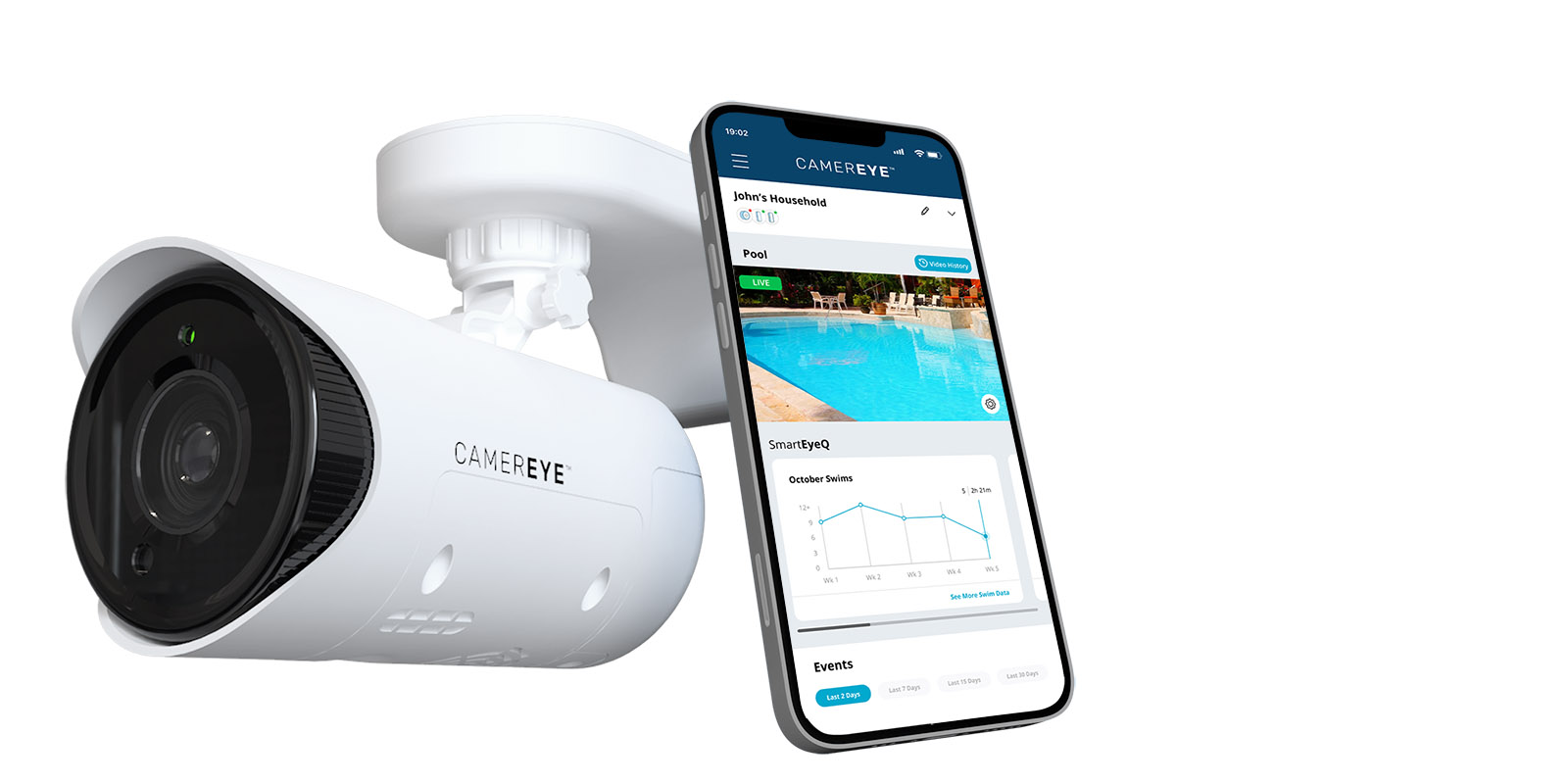 CamerEye Core System AI Pool Safety and Care