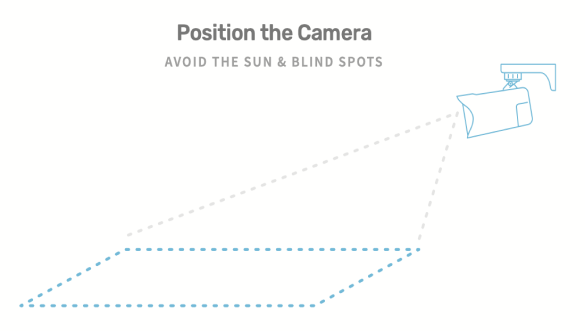 Position the Camera, avoid the sun and blind spots.